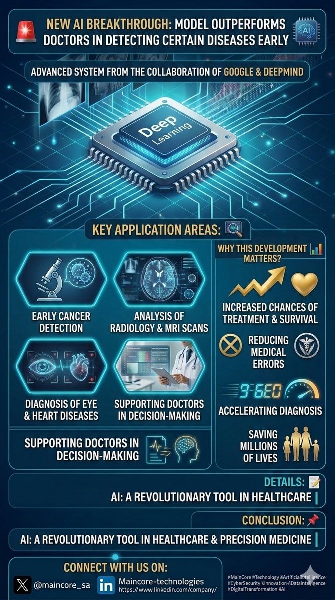 MainCore_sa's tweet photo. 🎯 الخلاصة

الذكاء الاصطناعي لا يغيّر فقط عالم التكنولوجيا، بل أصبح أداة قوية لإحداث ثورة حقيقية في الرعاية الصحية والطب الدقيق.

#MainCore
#Technology
#ArtificialIntelligence
#CyberSecurity
#Innovation
#DataIntelligence
#DigitalTransformation
#AI https://t.co/PexDseZP35