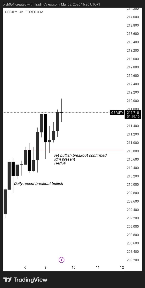 Web3Bish0p's tweet photo. GBPJPY 🥂
'Approach A' with Confirmation Entry 🥂 https://t.co/6hRysua6Je