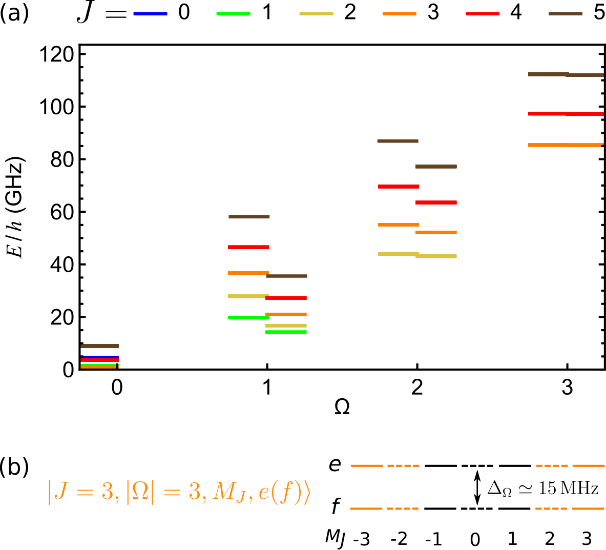 Physical Review X tweet media