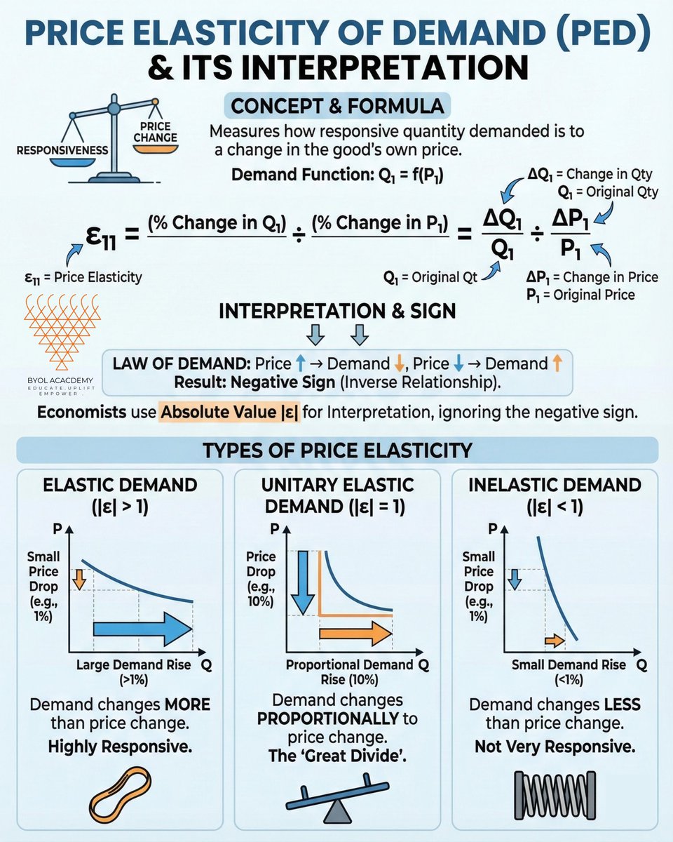 Quick Recap: The Law of Demand