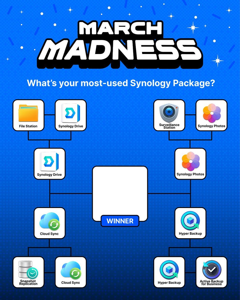 Synology Inc. tweet media