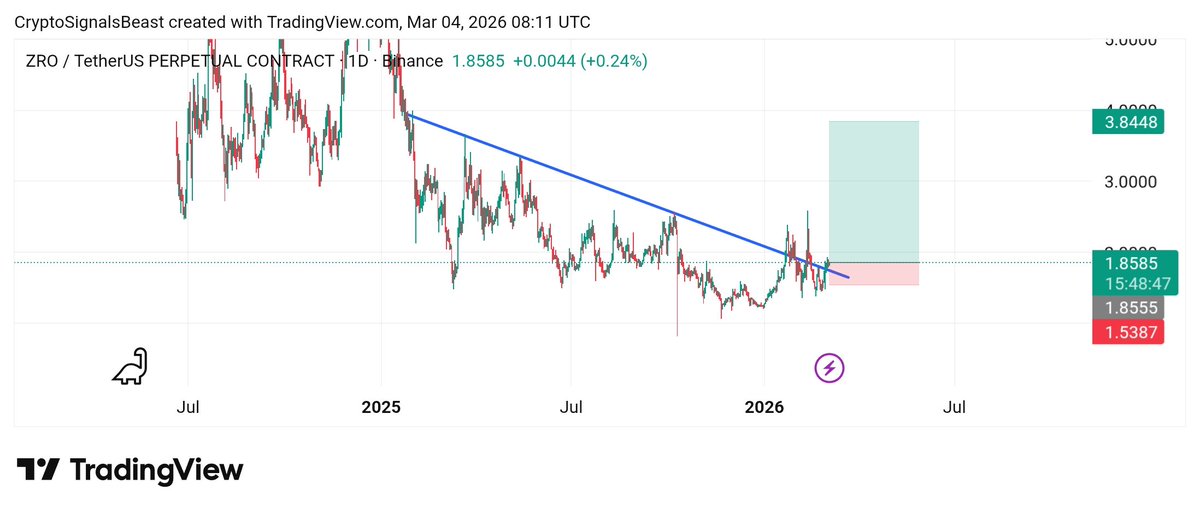 SCS Trades tweet media