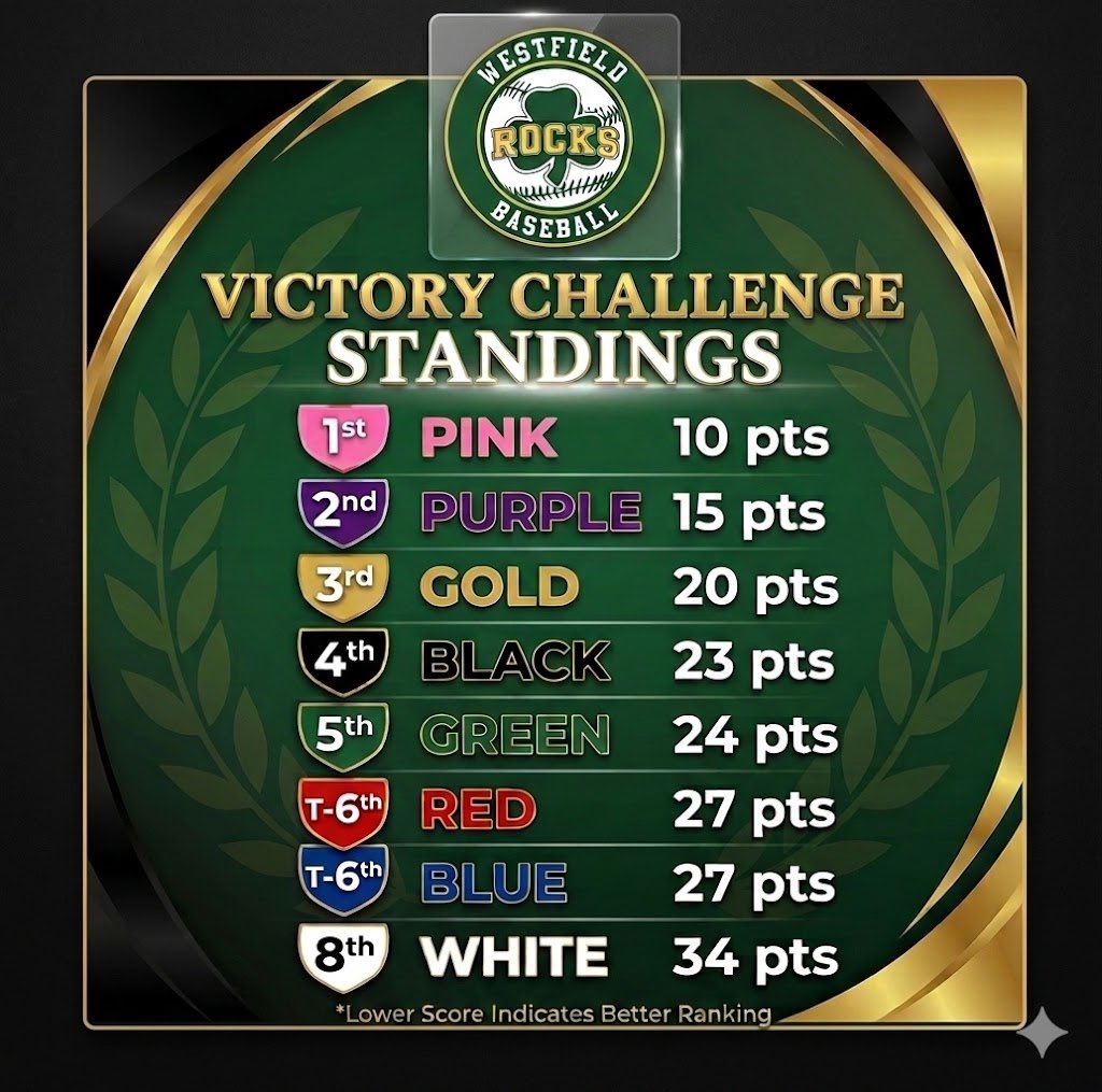 Westfield Baseball tweet media