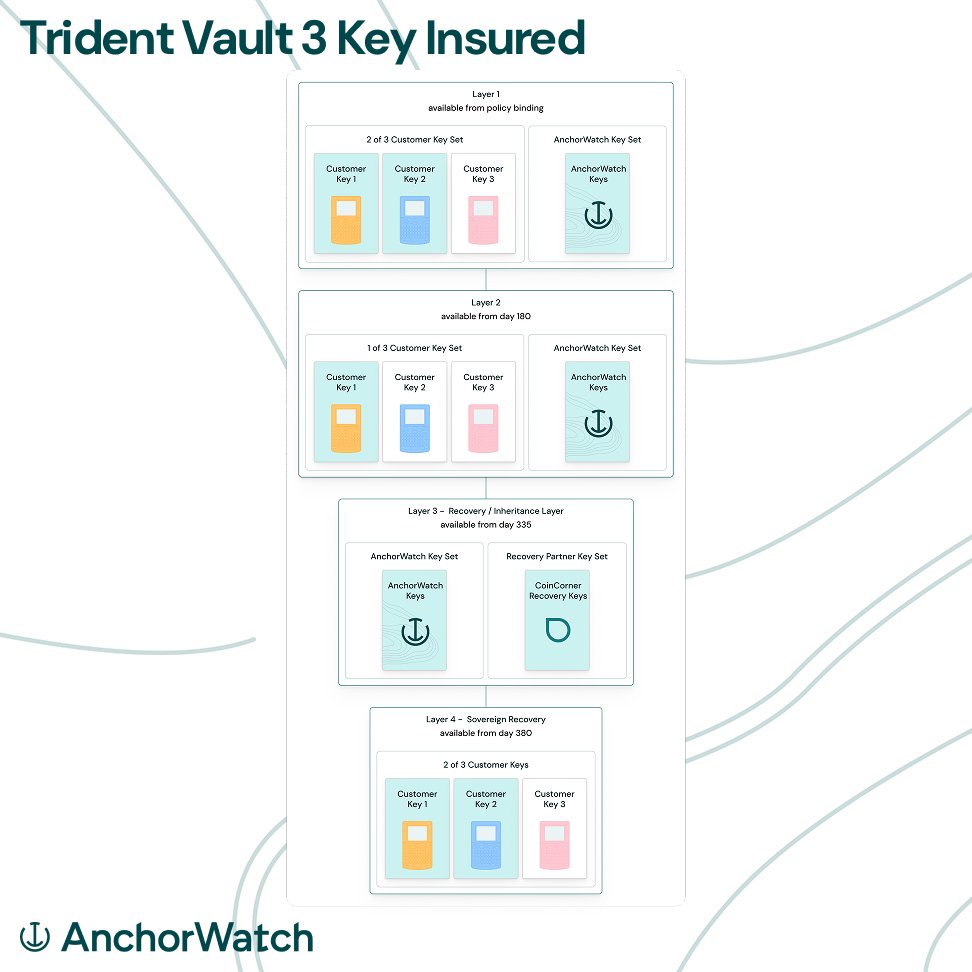 AnchorWatch tweet media