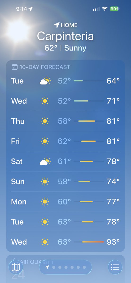This is the hottest March I’ve ever seen in SoCal?!?! ☀️I love it but wtf are they doing to our weather?!? 🤬