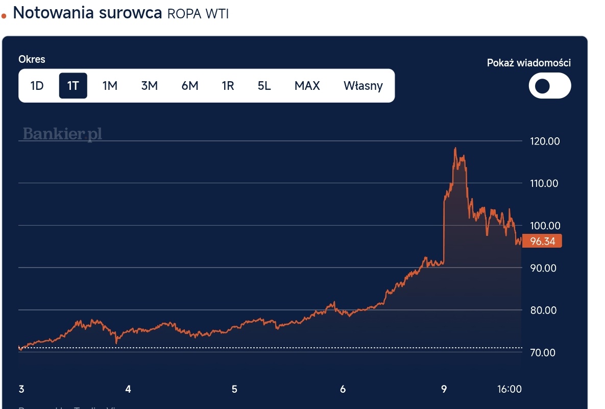 Investpro00's tweet image. #WTI #Ropa 
Szybko poszło. Oby nie było rundy drugiej.
