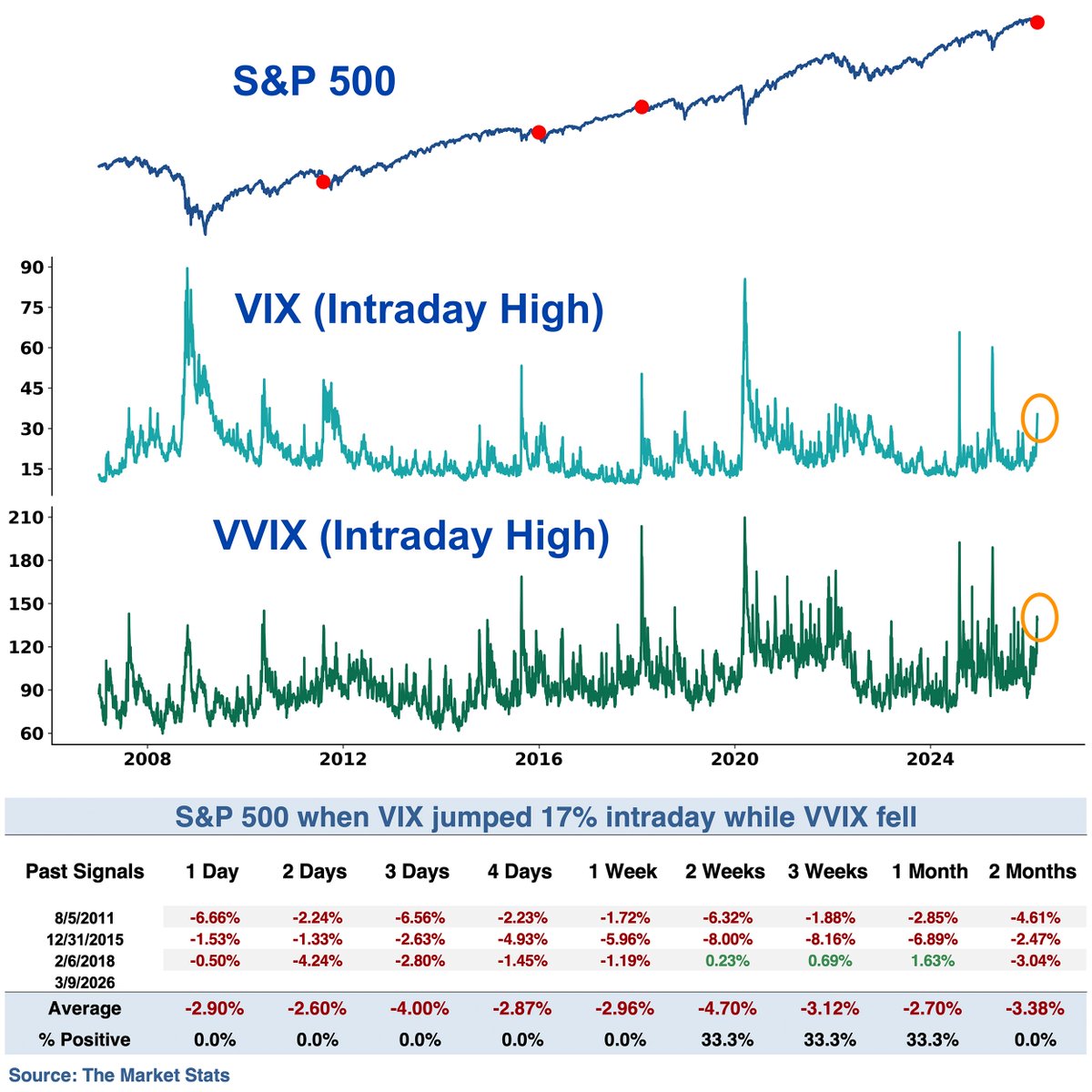 The Market Stats tweet media