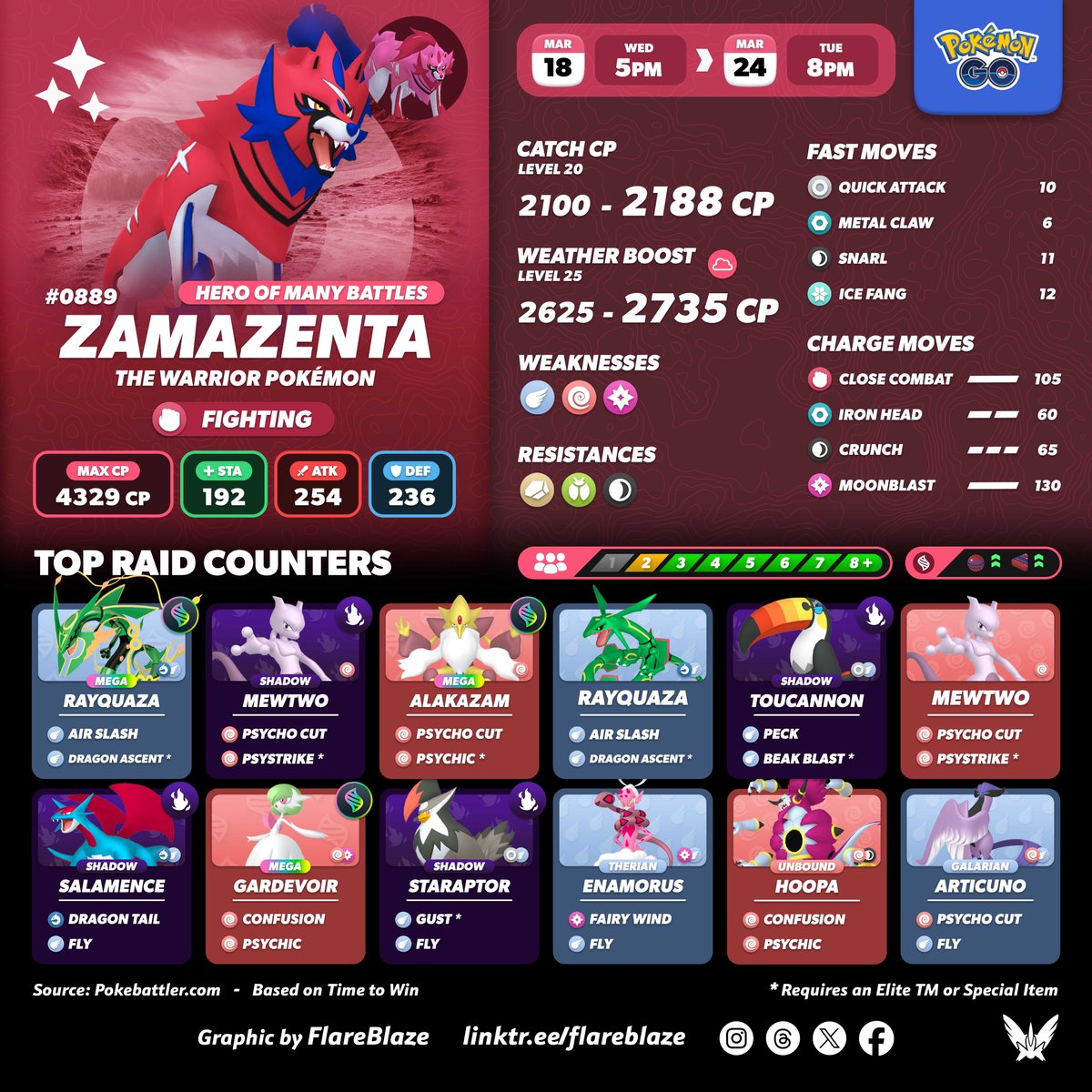 FlareBlaze | Pokémon GO tweet media