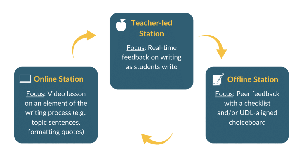 Dr. Catlin Tucker tweet media
