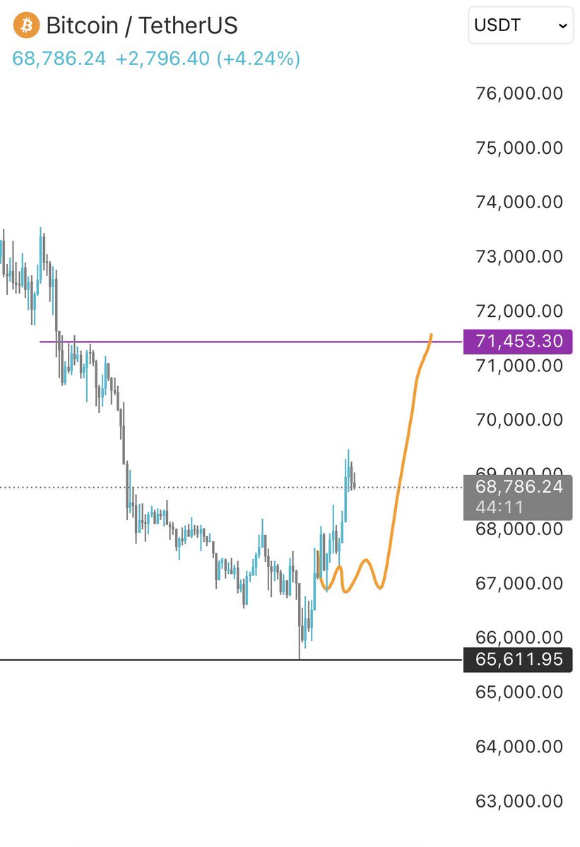 VeLLa Crypto tweet media