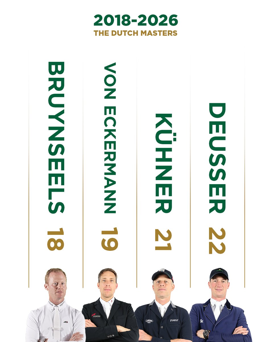 RolexGrandSlam's tweet image. 🤔 Ward in '23, Greve in '24, Delestre in '25… Who takes the title in 2026?
Drop your prediction below 👇

📸: Rolex Grand Slam
#thedutchmasters #showjumping #equestrian #rolexgrandslam