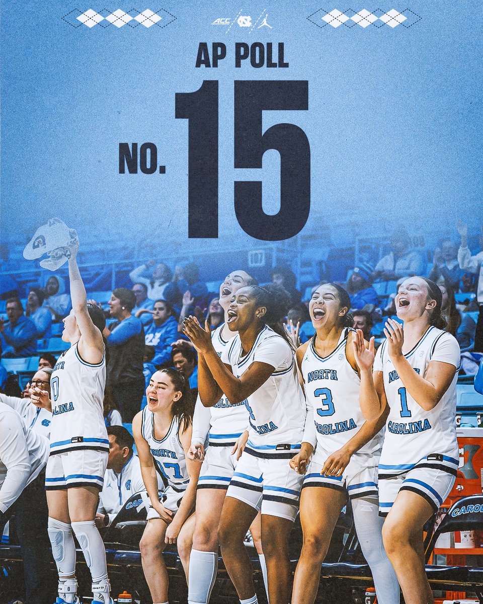 uncwbb's tweet photo. Not Done Yet. https://t.co/P30IPgjYER