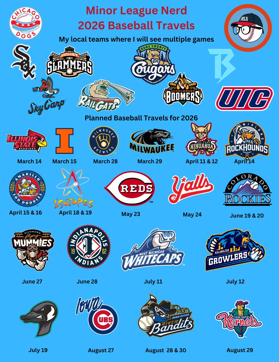 Kelabration (The Minor League Nerd) tweet media