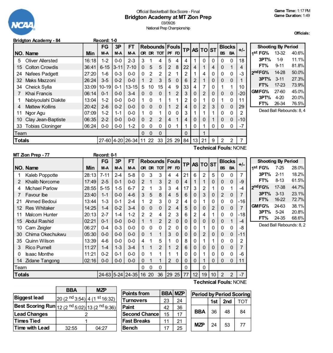 National Prep Championship Series tweet media
