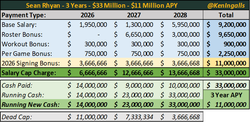 Ken - Packers Cap tweet media