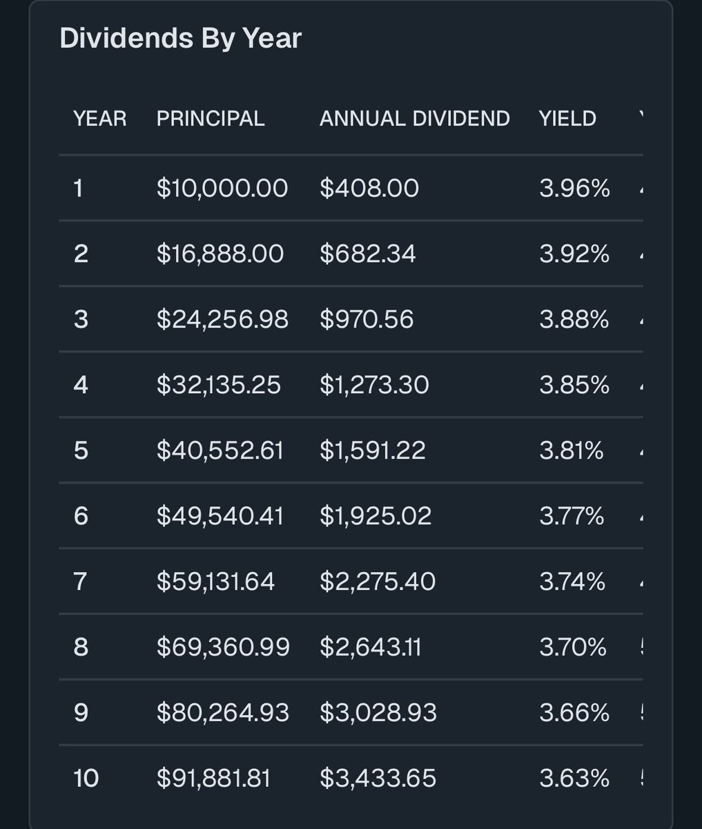 The dividend calculator on Dividend Wealth is by far the most advanced ...