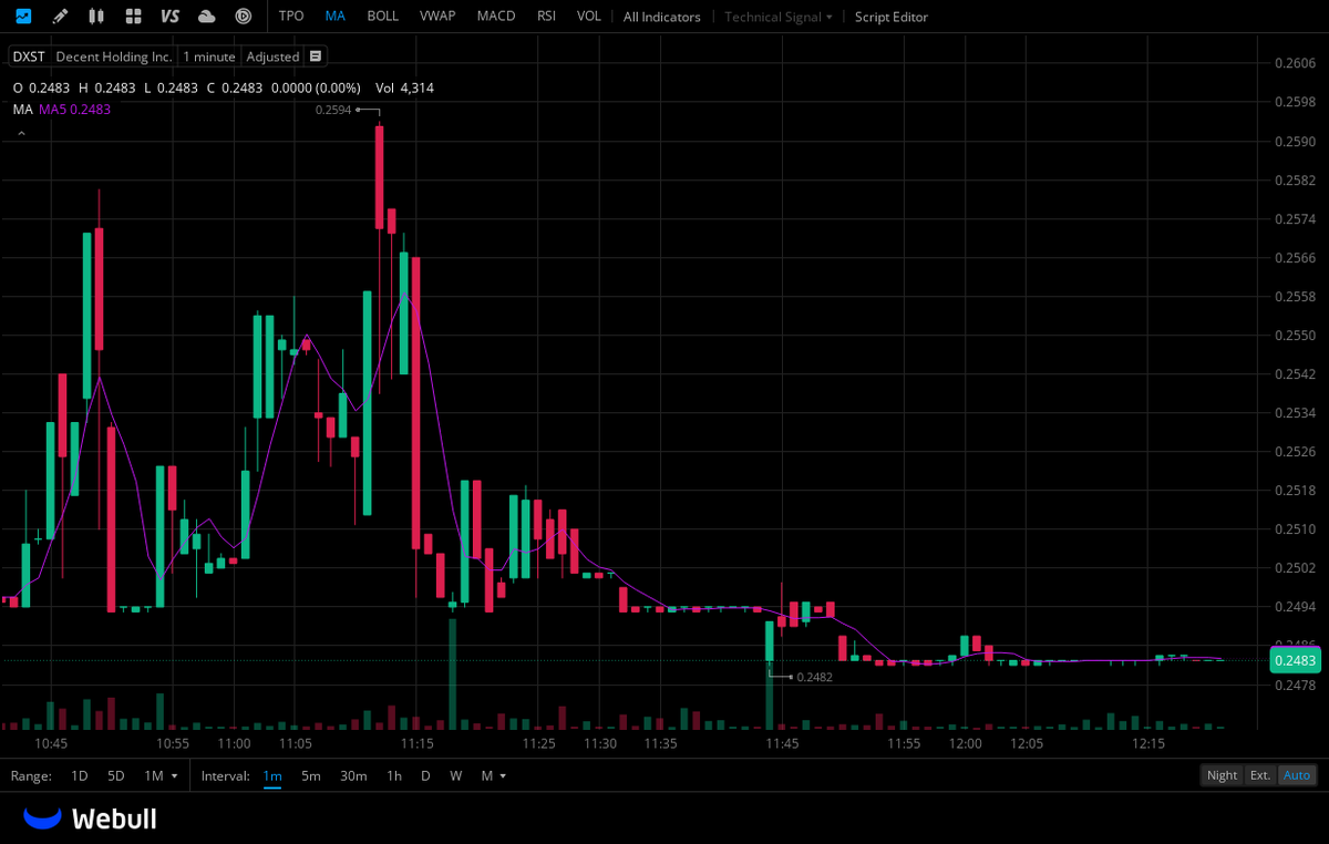 hadyud's tweet photo. $DXST KEY LEVELS https://t.co/jLMz5bSos5