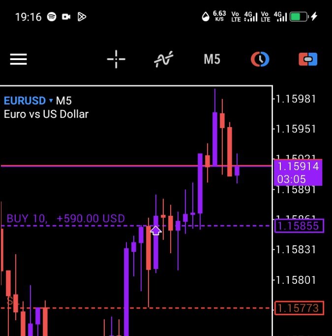 b3nmafia's tweet photo. Told chat to enter buys on the next breakout.👍 https://t.co/wxpbcyr5LV