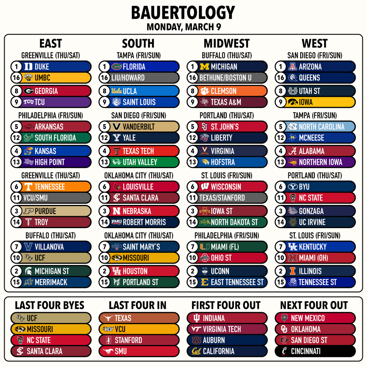 Bauertology tweet media