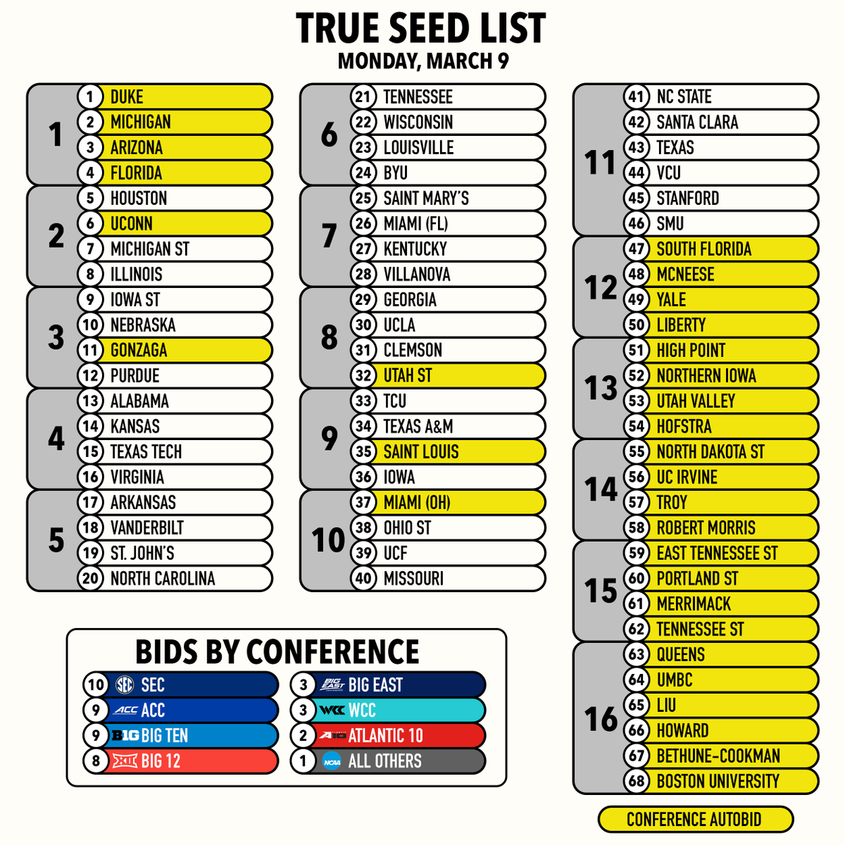 Bauertology tweet media
