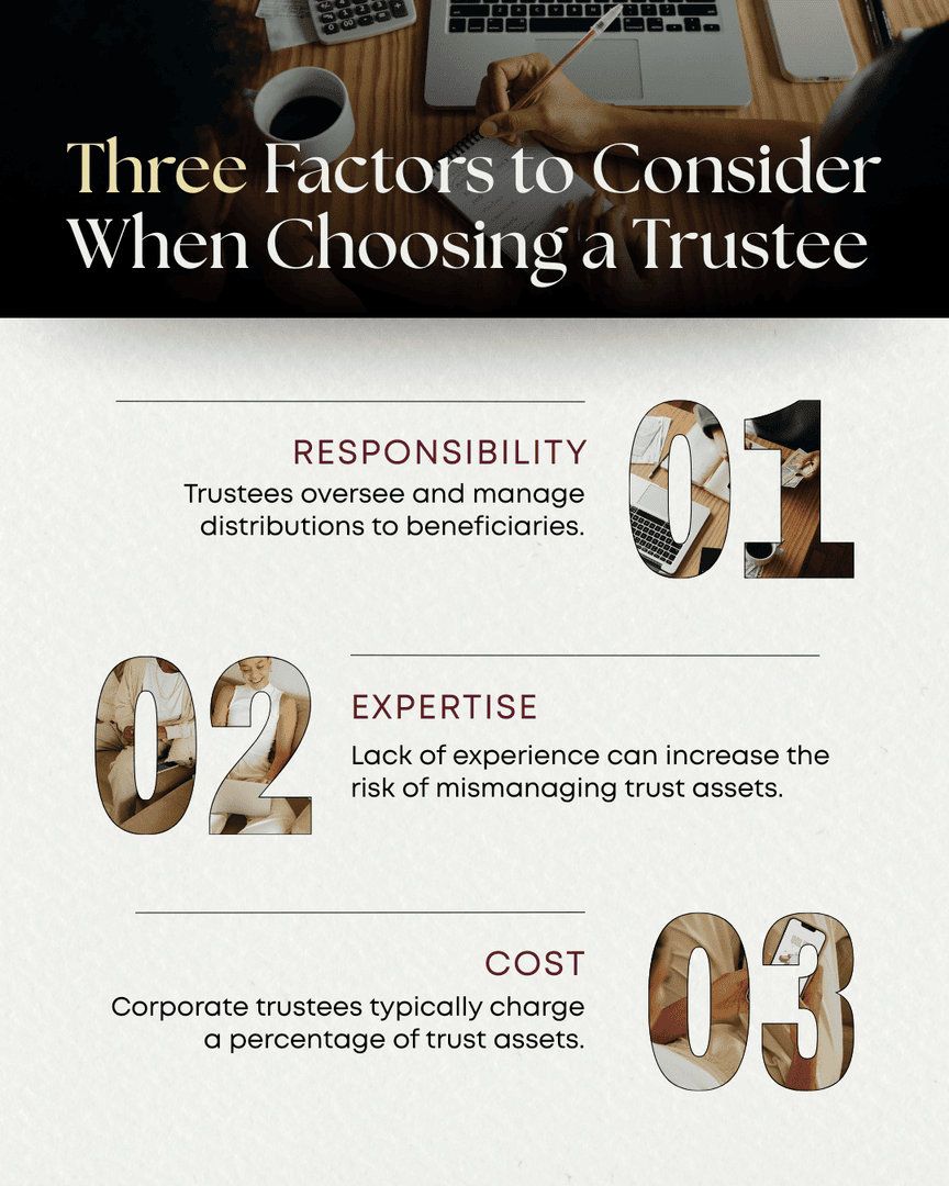 Keystone_Fin's tweet photo. Choosing who will carry out your trust is a meaningful decision. It’s worth understanding the responsibilities, experience, and costs involved. Use this as a starting point to review your options or revisit a decision you’ve already made. https://t.co/2DFXtoYLaM