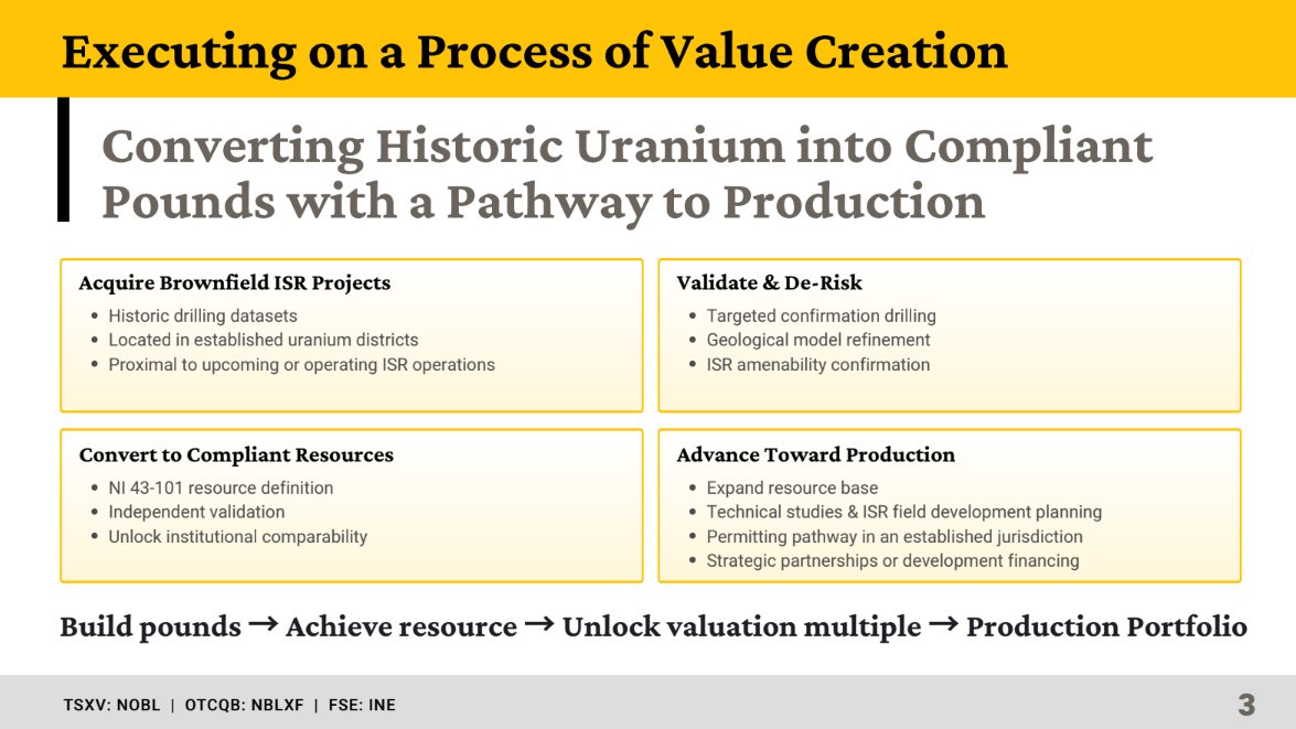 Noble Plains Uranium tweet media