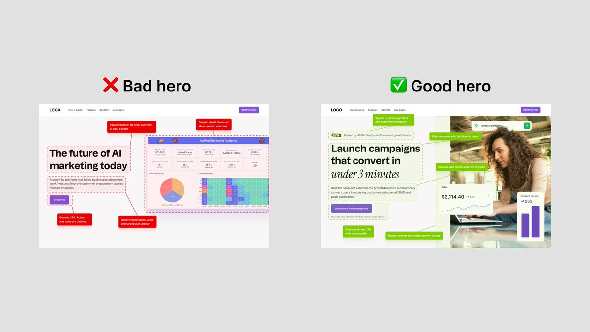 thisinguyen's tweet photo. What happens if a tool shows you good and bad versions in detail for each section in your landing page? https://t.co/mxcF9ocLm4