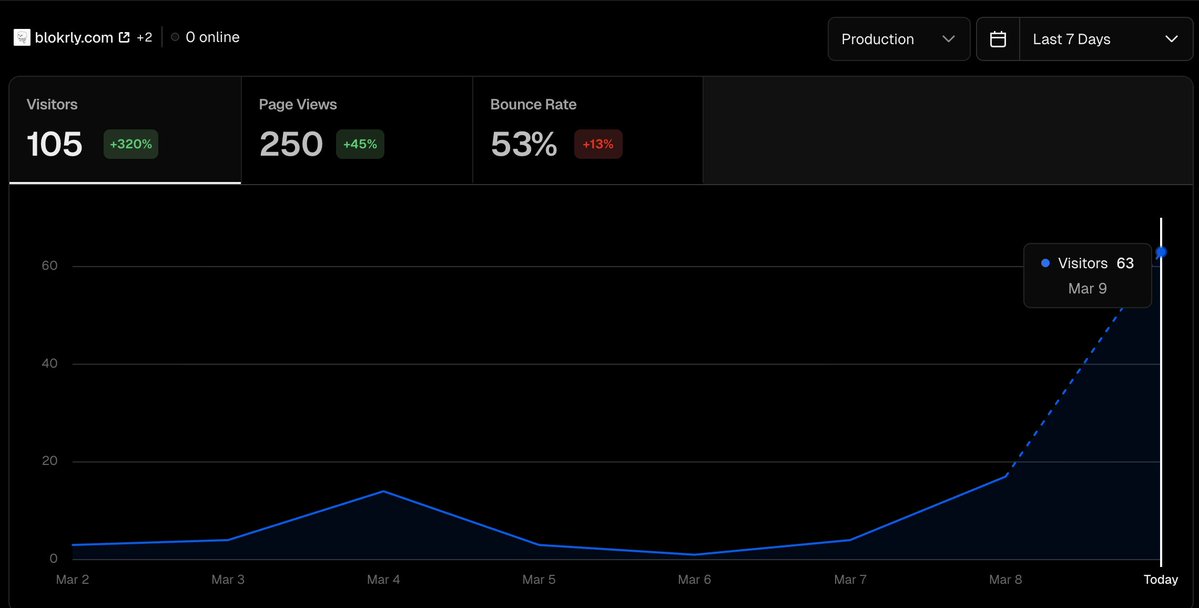 Harshit Malik tweet media
