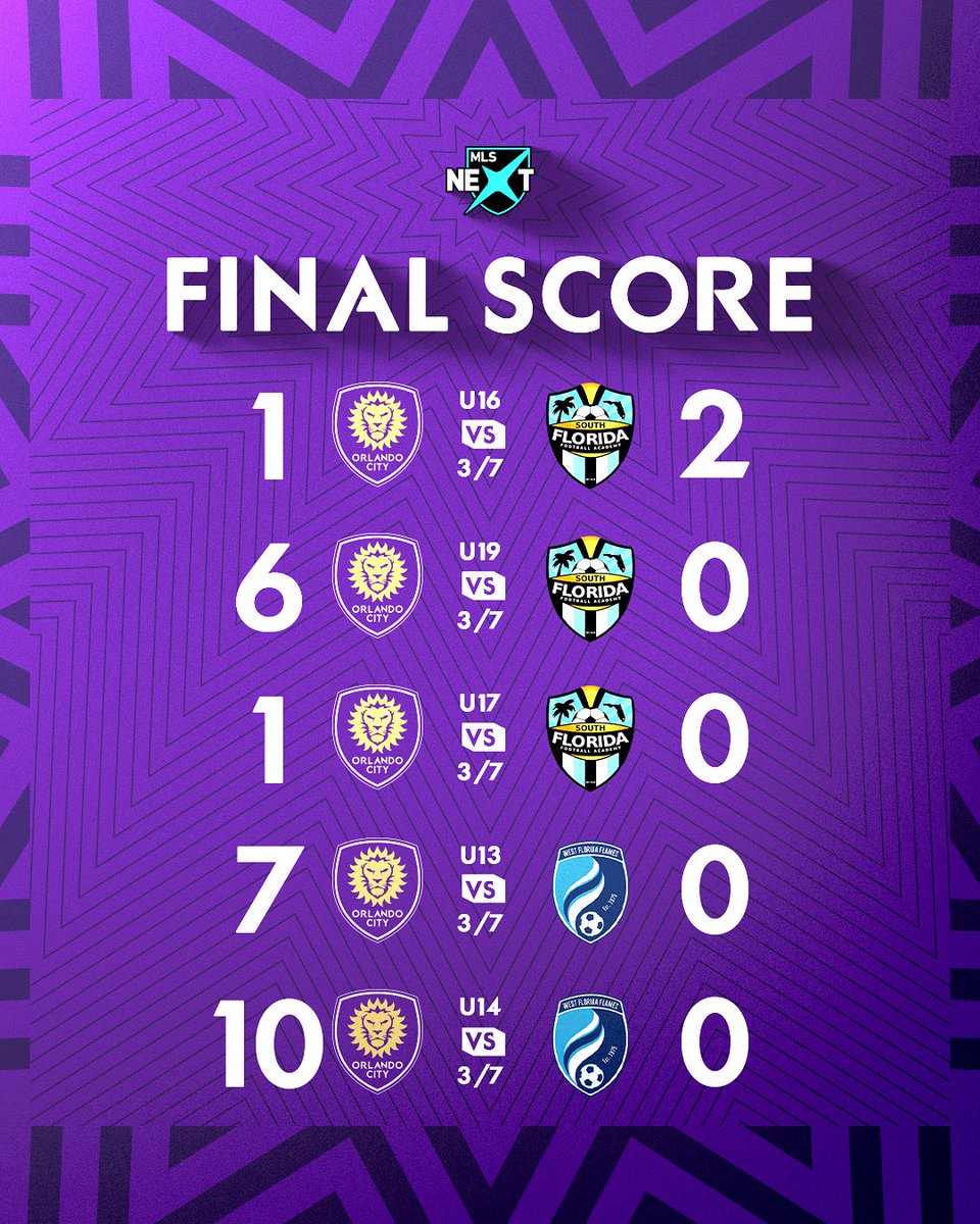 Orlando City SC Academy tweet media