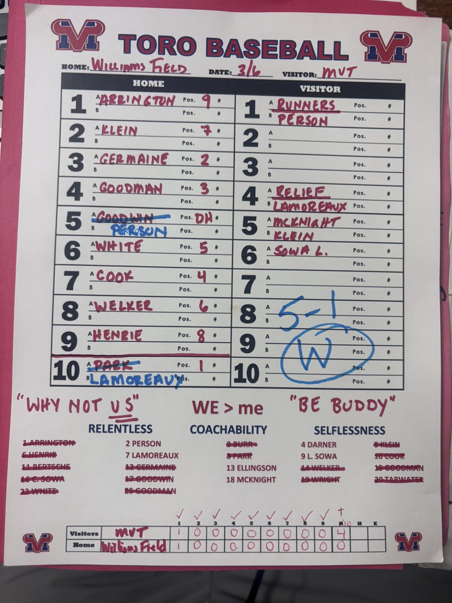 Jesus Arzaga 🏳⚾️🧢🤘🏽🐂🇲🇽🇺🇸 tweet media