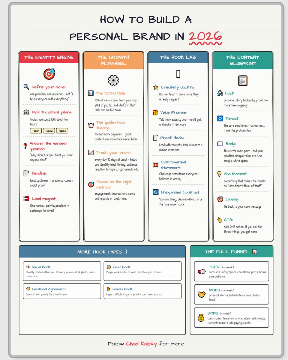 Failing To Success Podcast tweet media