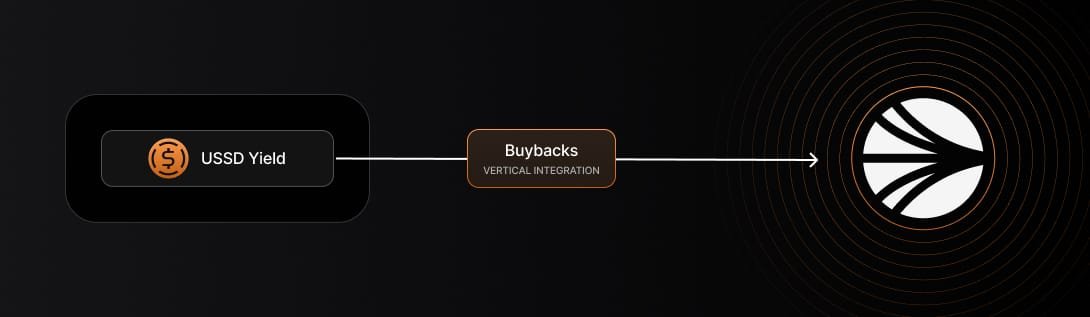 luis.sonic | $S 💥 tweet media