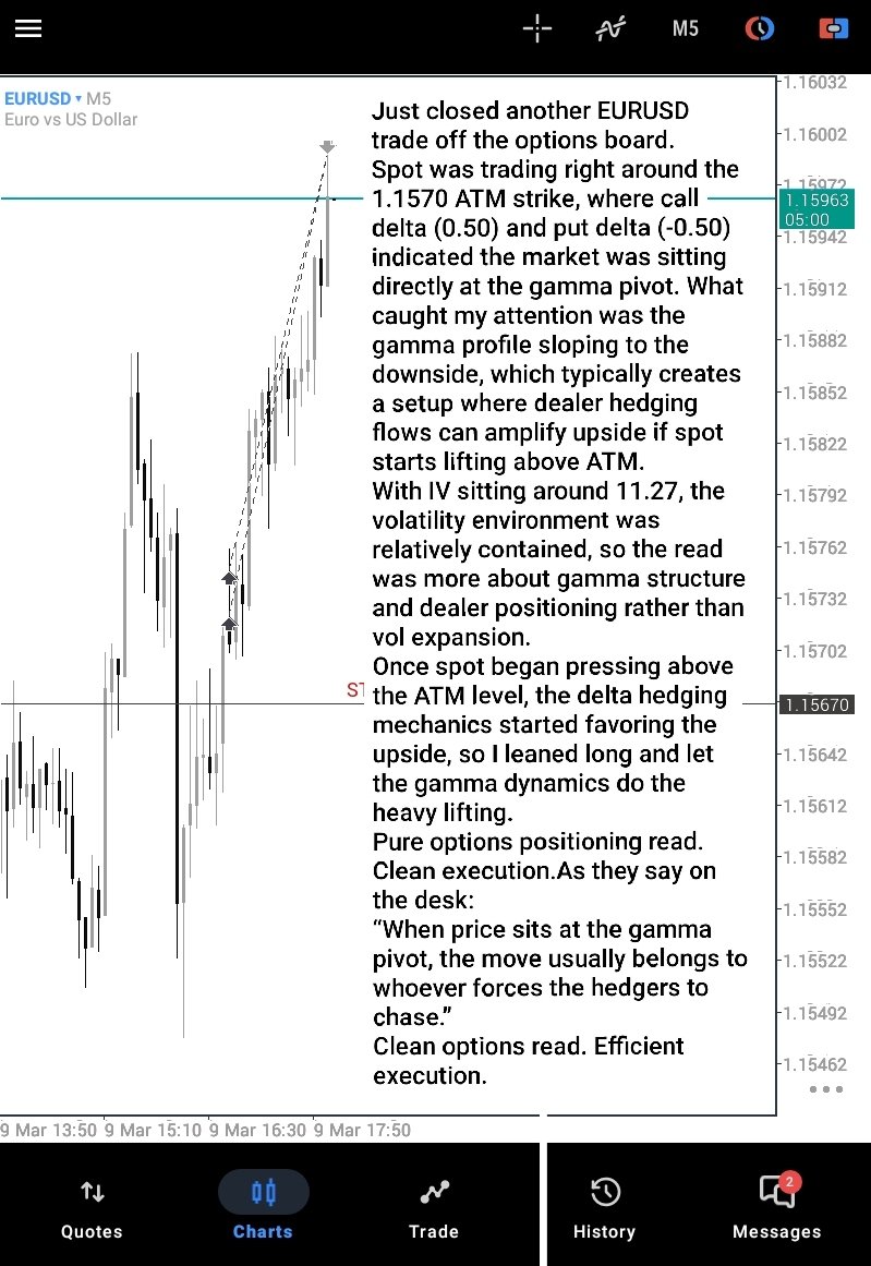 n3utral_1s_c01n's tweet photo. I trade positioning, not candles. Where gamma sits price follows. Institutional positioning vs. retail opinion Institutional will always win #EURUSD #GAMMASCALPING #WYCKOFFSCHEMATICS #UPSIDESKEW
DONE FOR THE WEEK
WAX ON WAX OFF AMIGOS☺️🤝🫂 https://t.co/pyQ0cth6s2