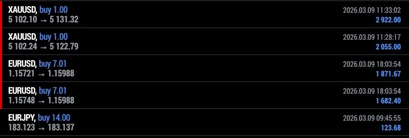 n3utral_1s_c01n's tweet photo. I trade positioning, not candles. Where gamma sits price follows. Institutional positioning vs. retail opinion Institutional will always win #EURUSD #GAMMASCALPING #WYCKOFFSCHEMATICS #UPSIDESKEW
DONE FOR THE WEEK
WAX ON WAX OFF AMIGOS☺️🤝🫂 https://t.co/pyQ0cth6s2