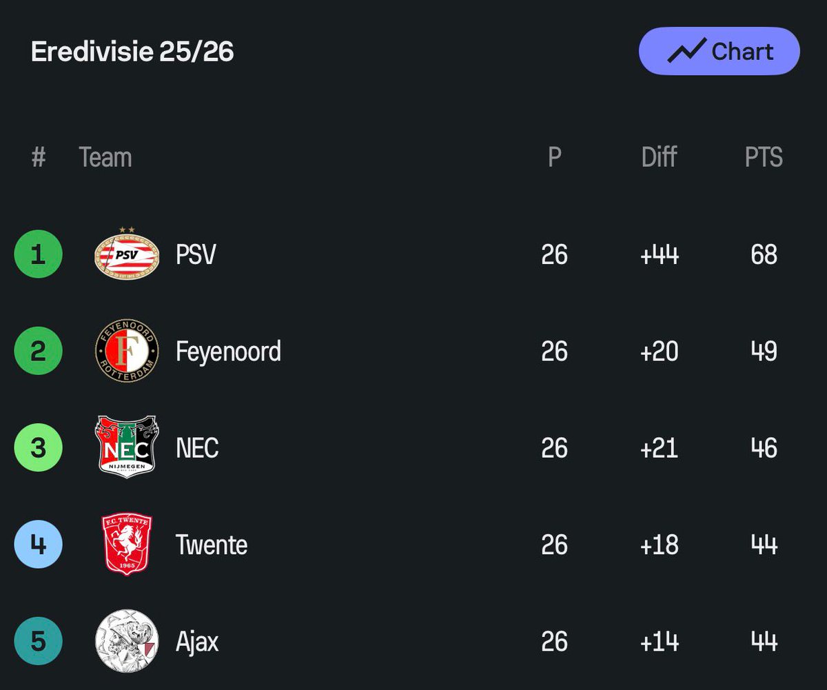 The Touchline | 𝐓 tweet media