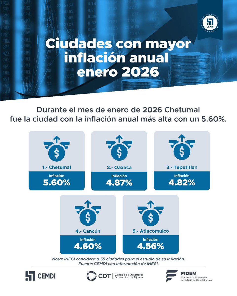 Centro Metropolitano de Información tweet media