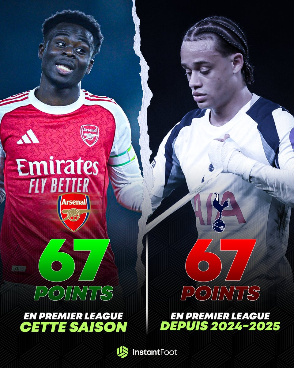 Instant Foot ⚽️ tweet media