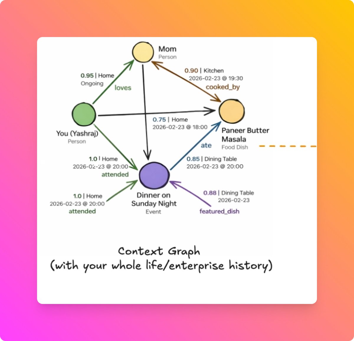 Yashraj Shukla tweet media