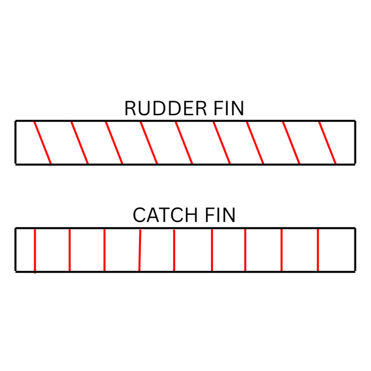 Fin Vs Ruddder Another diagram here showing how the angled fins on the rudder fin will ...