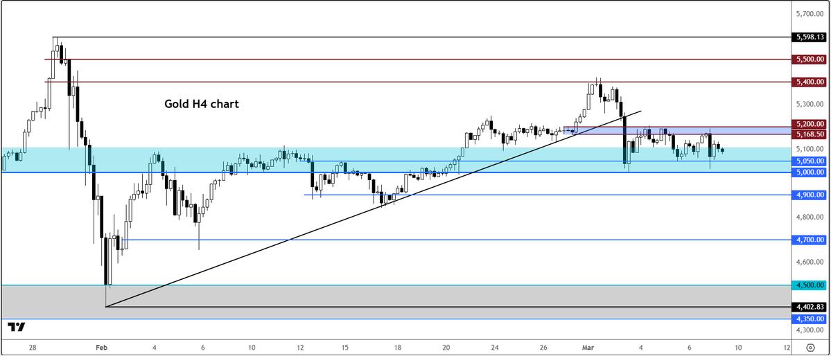 CITY INDEX tweet media