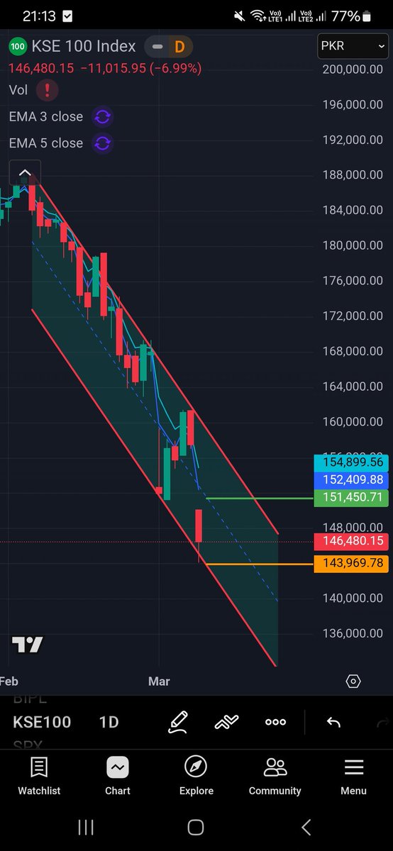 Great Grandfather of psx🤑🤑🤑🚀🚀🚀 tweet media