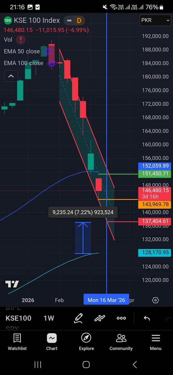 Great Grandfather of psx🤑🤑🤑🚀🚀🚀 tweet media