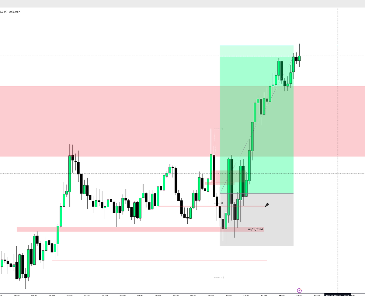SHIMO (@AuronTrade) / Posts / X