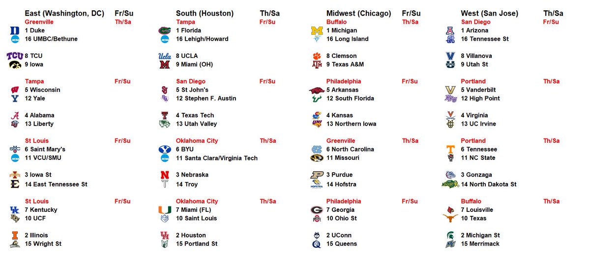 mattycatty15's tweet image. Matty #Bracketology 3/9/26. Will be constantly updating my seed list throughout the week. Brackets will be made whenever I have the time to. Less than a week away before we have a bracket! 6 auto bids have already been decided, with 2 more after today! It’s #ChampWeek! #CBB