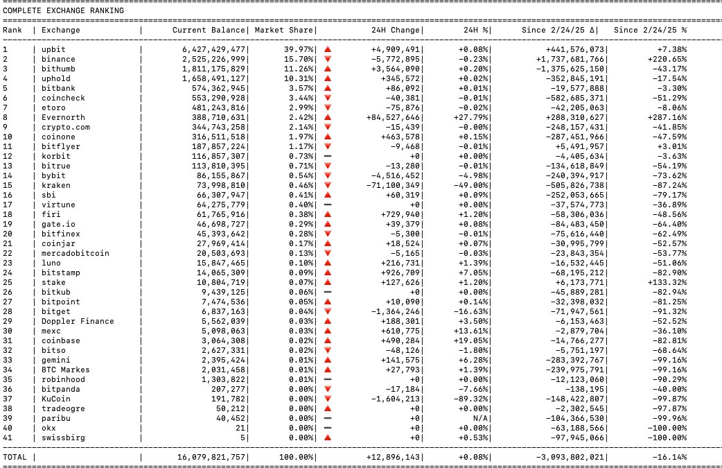 Ripple Protocol tweet media