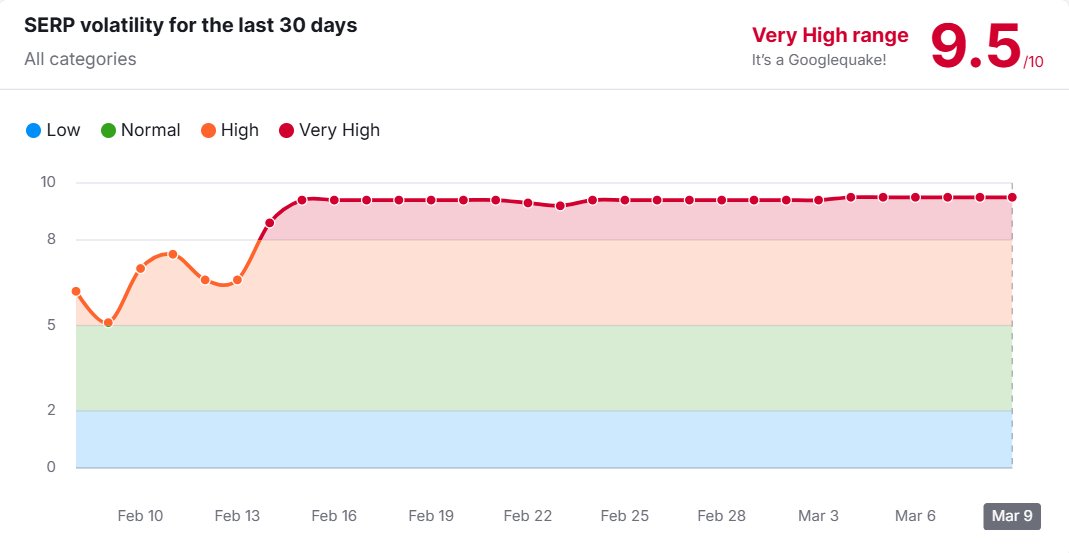 Tim Capper tweet media