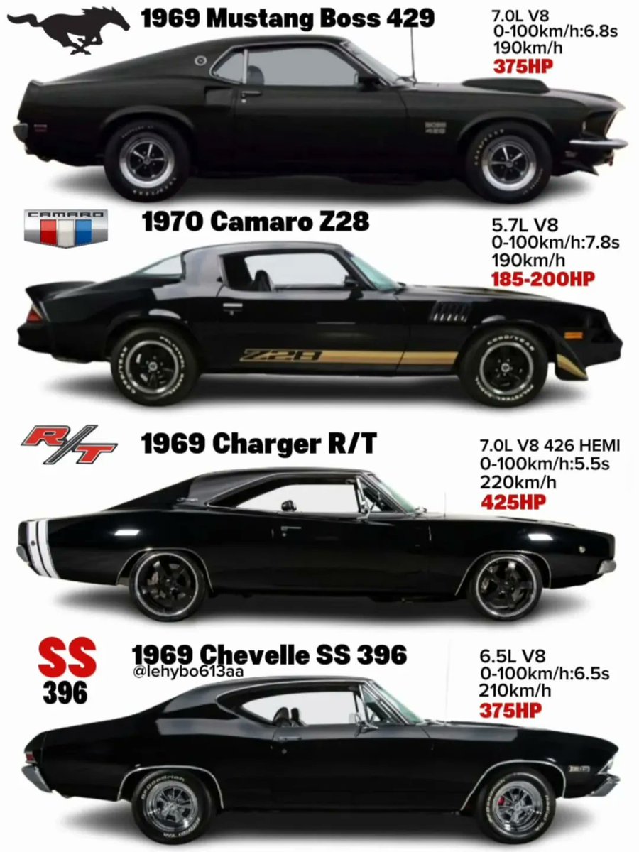Vintage Cars Collection tweet media