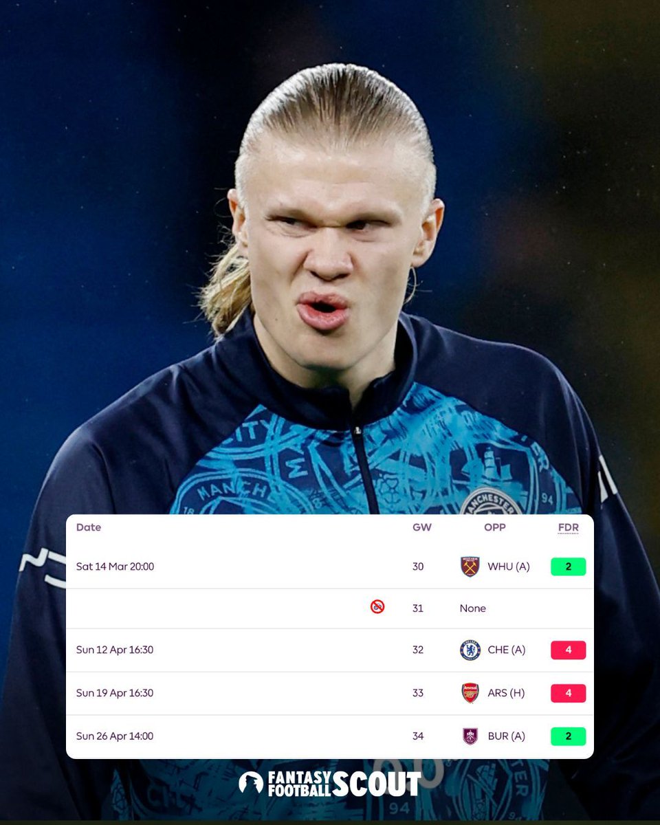 Fantasy Football Scout tweet media