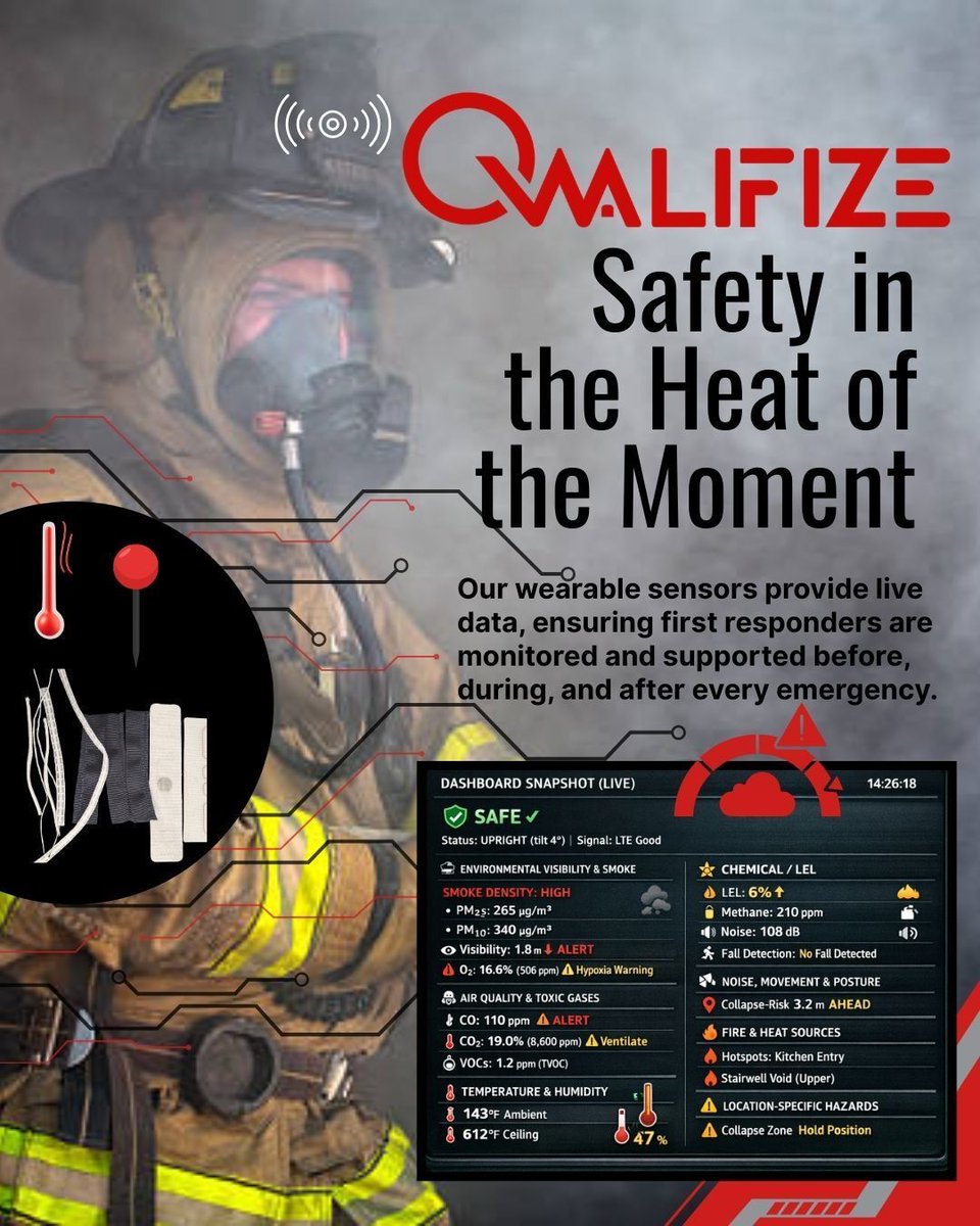 🔥Real-time environmental monitoring &amp; operational dashboards, Connected Worker solutions help public safety agencies understand smoke conditions, exposure levels &amp; on-scene risks instantly.

407.505.0026
sales@qwalifize.com

#Qwalifize #AssetAndPeopleTracking #AIoT #RealTimeData