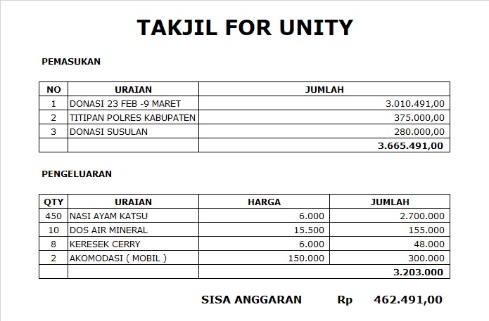 MAGELANG CONNECTION tweet media